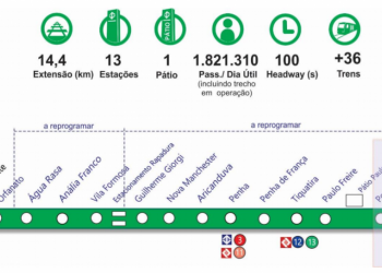 Metrô: secretário diz que Linha 2 – Verde pode ser retomada