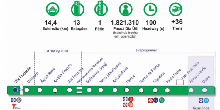 Metrô: secretário diz que Linha 2 – Verde pode ser retomada