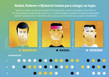 A tecnologia a favor dos ícones do tênis mundial: Nadal e Djokovic